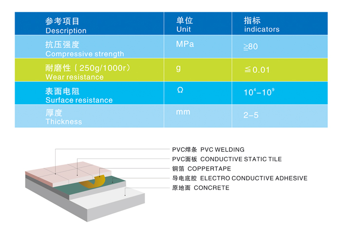 PVC防靜電地板
